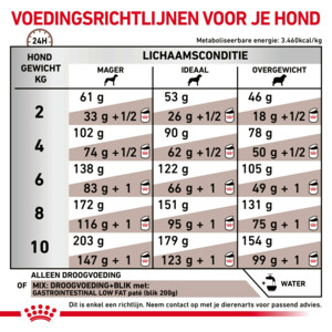 Royal Canin Hondenvoer Droog Gastrointestinal Low Fat Small Dog 8 kg