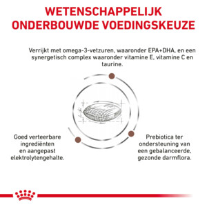 Royal Canin Hondenvoer Droog Gastrointestinal Low Fat Small Dog 8 kg