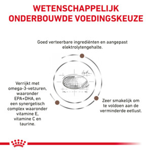 Royal Canin Hondenvoer Droog Gastrointestinal Moderate Calorie 7,5 kg