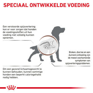 Royal Canin Hondenvoer Droog Gastrointestinal Moderate Calorie 7,5 kg