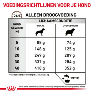 Royal Canin Gastrointestinal Moderate Calorie Hondenvoer 15 kg