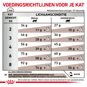 Royal Canin Kattenvoer Droog Gastrointestinal Moderate Calorie 4 kg