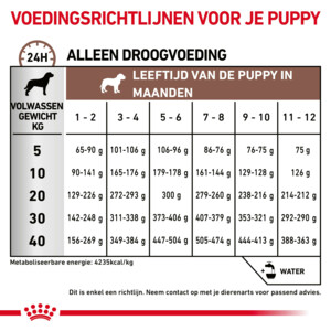 Royal Canin Hondenvoer Gastrointestinal Puppy 2,5 kg