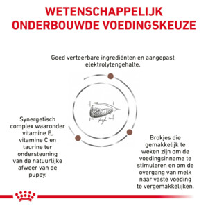 Royal Canin Hondenvoer Gastrointestinal Puppy 2,5 kg