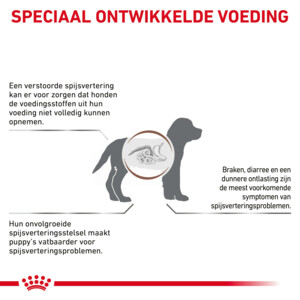 Royal Canin Hondenvoer Gastrointestinal Puppy 2,5 kg