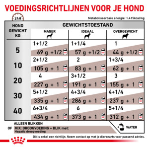 12x Royal Canin Hondenvoer Nat Hepatic 200 gr
