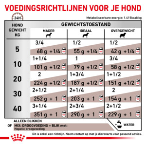 12x Royal Canin Hepatic Hondenvoer Nat