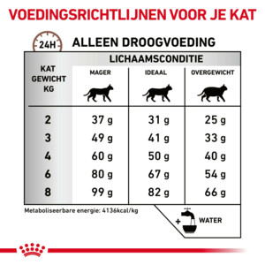 Royal Canin Kattenvoer Droog Hepatic 4 kg