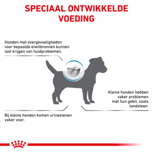 Royal Canin Hypoallergenic Small Dogs Hondenvoer 1 kg