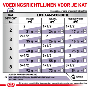 12x Royal Canin Kattenvoer Nat Mature Consult 85 gr
