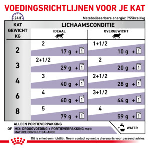 12x Royal Canin Kattenvoer Nat Mature Consult Balance 85 gr