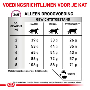 Royal Canin Kattenvoer Droog Mobility 2 kg