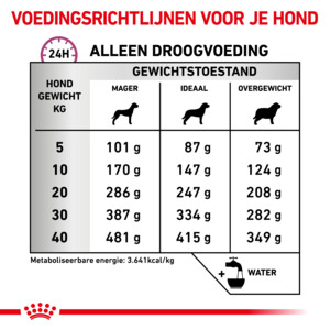 Royal Canin Hondenvoer Mobility Support 7 kg
