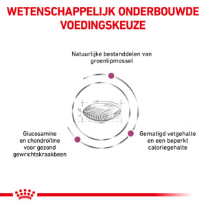 Royal Canin Mobility Support Hondenvoer 12 kg