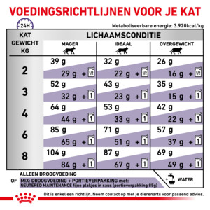 Royal Canin Kattenvoer Droog Expert Adult 2 kg