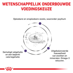 Royal Canin Hondenvoer Droog Neuterd Adult Large 3,5 kg