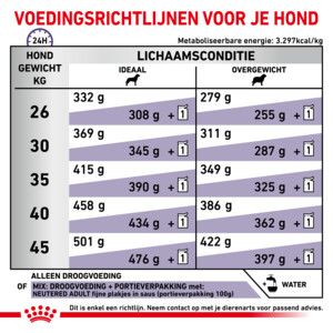 Royal Canin Hondenvoer Droog Neutered Adult Large Dogs 12 kg