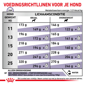 Royal Canin Hondenvoer Droog Neutered Adult Medium 9 kg