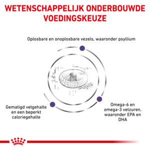 Royal Canin Hondenvoer Droog Neutered Adult Medium 9 kg