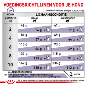 Royal Canin Hondenvoer Droog Neutered Adult Small 8 kg