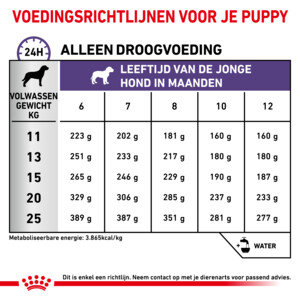 Royal Canin Hondenvoer Droog Neutered Junior 10 kg