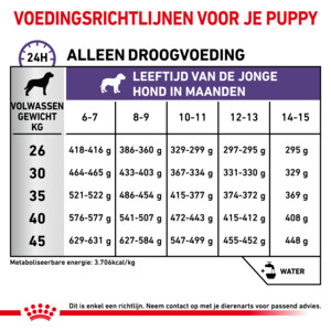 Royal Canin Hondenvoer Droog Neutered Junior Large 12 kg