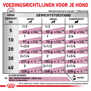 12x Royal Canin Hondenvoer Nat Renal 410 gr