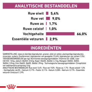 12x Royal Canin Hondenvoer Nat Renal 410 gr