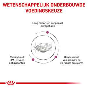 Royal Canin Hondenvoer Droog Renal 7 kg