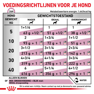 12x Royal Canin Renal Hondenvoer Nat 200 gr