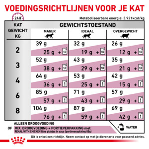 Royal Canin Kattenvoer Droog Renal 4 kg