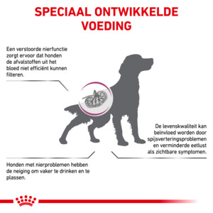 Royal Canin Renal Select Hondenvoer 10 kg
