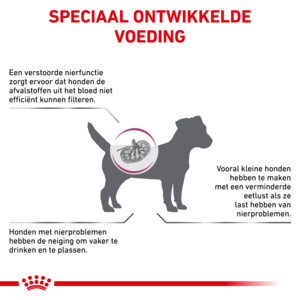 Royal Canin Hondenvoer Droog Renal Small 3,5 kg