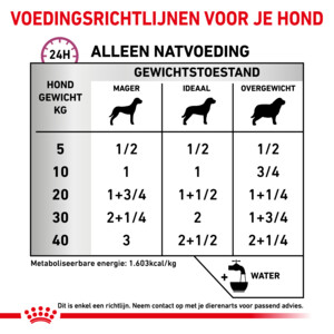 12x Royal Canin Hondenvoer Nat Renal Special 410 gr