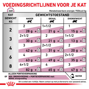 12x Royal Canin Renal with Fish Kattenvoer Nat 85 gr