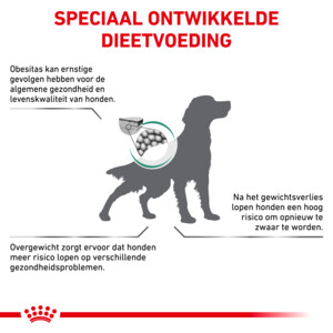 Royal Canin Satiety Weight Management Hondenvoer 1,5 kg