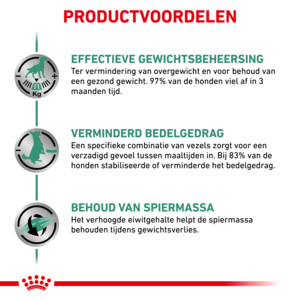 Royal Canin Satiety Weight Management Hondenvoer 12 kg