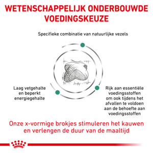 Royal Canin Satiety Weight Management Hondenvoer 12 kg