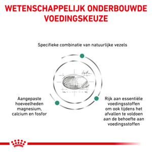 Royal Canin Satiety Weight Management Small Hondenvoer 8 kg