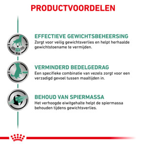 12x Royal Canin Satiety Weight Management Hondenvoer Nat 410 gr