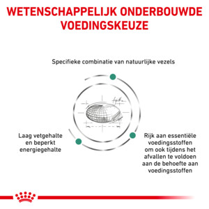 Royal Canin Satiety Weight Management Kattenvoer 3,5 kg