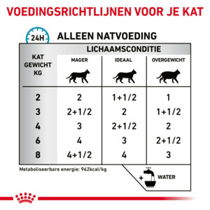 12x Royal Canin Sensitivity Control Kattenvoer Nat