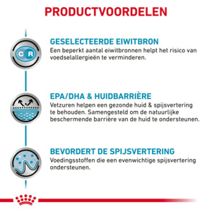 12x Royal Canin Sensitivity Control Kattenvoer Nat