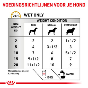 48x Royal Canin Urinary S/O Hondenvoer Nat