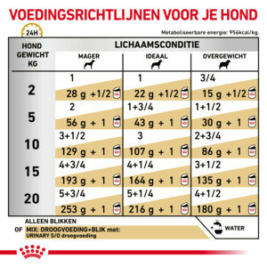 12x Royal Canin Urinary S/O Hondenvoer Nat 200 gr