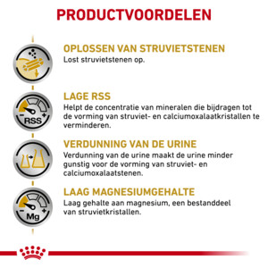 Royal Canin Urinary S/O Hondenvoer 13 kg