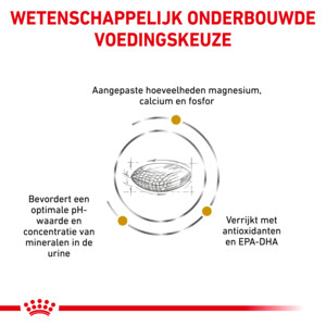 Royal Canin Urinary S/O Hondenvoer 13 kg