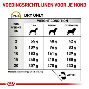 Royal Canin Hondenvoer Droog Urinary S/O Ageing 7+ 1,5 kg