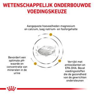 Royal Canin Urinary S/O Ageing 7+ Hondenvoer 8 kg