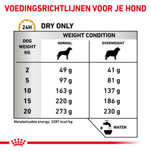 Royal Canin Hondenvoer Droog Urinary S/O Moderate Calorie 6,5 kg